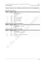 Preview for 143 page of IFM Ecomat 300 AC1318 Supplementary Device Manual