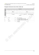 Preview for 153 page of IFM Ecomat 300 AC1318 Supplementary Device Manual