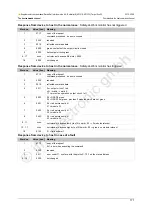 Preview for 171 page of IFM Ecomat 300 AC1318 Supplementary Device Manual