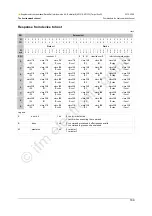 Preview for 189 page of IFM Ecomat 300 AC1318 Supplementary Device Manual