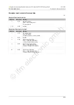 Preview for 195 page of IFM Ecomat 300 AC1318 Supplementary Device Manual