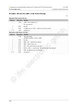 Preview for 214 page of IFM Ecomat 300 AC1318 Supplementary Device Manual