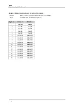 Preview for 40 page of IFM Ecomat 300 AC1355 Supplementary Device Manual