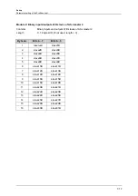 Preview for 41 page of IFM Ecomat 300 AC1355 Supplementary Device Manual