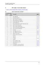 Предварительный просмотр 53 страницы IFM Ecomat 300 AC1355 Supplementary Device Manual