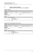 Preview for 85 page of IFM Ecomat 300 AC1355 Supplementary Device Manual