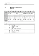 Preview for 87 page of IFM Ecomat 300 AC1355 Supplementary Device Manual