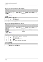 Предварительный просмотр 88 страницы IFM Ecomat 300 AC1355 Supplementary Device Manual