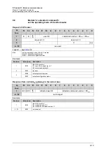 Предварительный просмотр 89 страницы IFM Ecomat 300 AC1355 Supplementary Device Manual