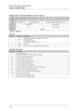 Предварительный просмотр 92 страницы IFM Ecomat 300 AC1355 Supplementary Device Manual