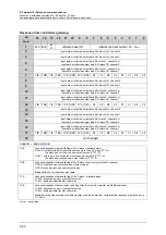 Preview for 98 page of IFM Ecomat 300 AC1355 Supplementary Device Manual