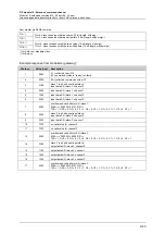 Предварительный просмотр 99 страницы IFM Ecomat 300 AC1355 Supplementary Device Manual