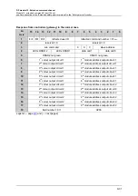 Предварительный просмотр 107 страницы IFM Ecomat 300 AC1355 Supplementary Device Manual