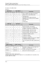 Предварительный просмотр 108 страницы IFM Ecomat 300 AC1355 Supplementary Device Manual