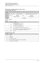 Предварительный просмотр 119 страницы IFM Ecomat 300 AC1355 Supplementary Device Manual