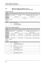 Preview for 132 page of IFM Ecomat 300 AC1355 Supplementary Device Manual