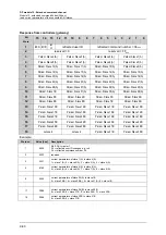 Предварительный просмотр 136 страницы IFM Ecomat 300 AC1355 Supplementary Device Manual