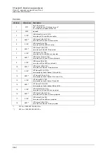 Предварительный просмотр 138 страницы IFM Ecomat 300 AC1355 Supplementary Device Manual