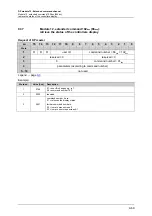 Предварительный просмотр 145 страницы IFM Ecomat 300 AC1355 Supplementary Device Manual