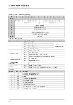 Preview for 146 page of IFM Ecomat 300 AC1355 Supplementary Device Manual