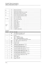 Предварительный просмотр 148 страницы IFM Ecomat 300 AC1355 Supplementary Device Manual