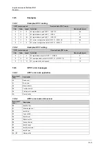 Preview for 153 page of IFM Ecomat 300 AC1355 Supplementary Device Manual