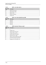 Preview for 154 page of IFM Ecomat 300 AC1355 Supplementary Device Manual