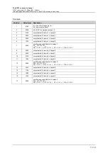 Preview for 173 page of IFM Ecomat 300 AC1355 Supplementary Device Manual