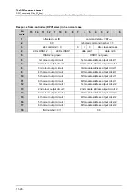 Preview for 182 page of IFM Ecomat 300 AC1355 Supplementary Device Manual