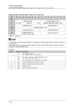 Preview for 200 page of IFM Ecomat 300 AC1355 Supplementary Device Manual