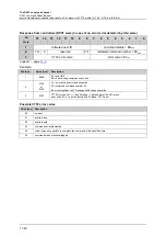 Preview for 202 page of IFM Ecomat 300 AC1355 Supplementary Device Manual