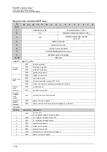 Preview for 222 page of IFM Ecomat 300 AC1355 Supplementary Device Manual