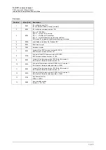 Предварительный просмотр 225 страницы IFM Ecomat 300 AC1355 Supplementary Device Manual