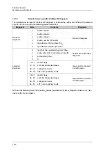 Предварительный просмотр 228 страницы IFM Ecomat 300 AC1355 Supplementary Device Manual