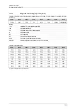 Предварительный просмотр 229 страницы IFM Ecomat 300 AC1355 Supplementary Device Manual