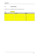 Preview for 239 page of IFM Ecomat 300 AC1355 Supplementary Device Manual