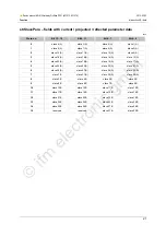 Предварительный просмотр 21 страницы IFM Ecomat 300 AC1375 Device Manual