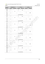 Предварительный просмотр 29 страницы IFM Ecomat 300 AC1375 Device Manual