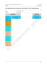 Preview for 57 page of IFM Ecomat 300 AC1375 Device Manual