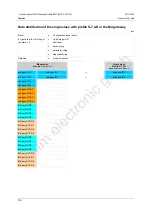 Preview for 64 page of IFM Ecomat 300 AC1375 Device Manual