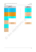 Preview for 67 page of IFM Ecomat 300 AC1375 Device Manual