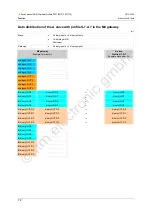 Предварительный просмотр 72 страницы IFM Ecomat 300 AC1375 Device Manual