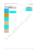 Предварительный просмотр 81 страницы IFM Ecomat 300 AC1375 Device Manual