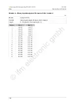 Preview for 160 page of IFM Ecomat 300 AC1375 Device Manual