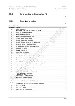 Preview for 209 page of IFM Ecomat 300 AC1375 Device Manual