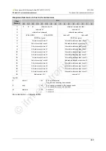 Предварительный просмотр 249 страницы IFM Ecomat 300 AC1375 Device Manual