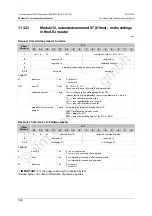 Предварительный просмотр 304 страницы IFM Ecomat 300 AC1375 Device Manual