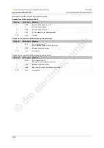 Preview for 332 page of IFM Ecomat 300 AC1375 Device Manual