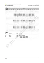 Preview for 340 page of IFM Ecomat 300 AC1375 Device Manual