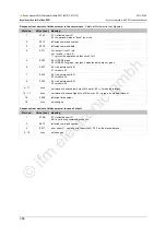 Предварительный просмотр 356 страницы IFM Ecomat 300 AC1375 Device Manual